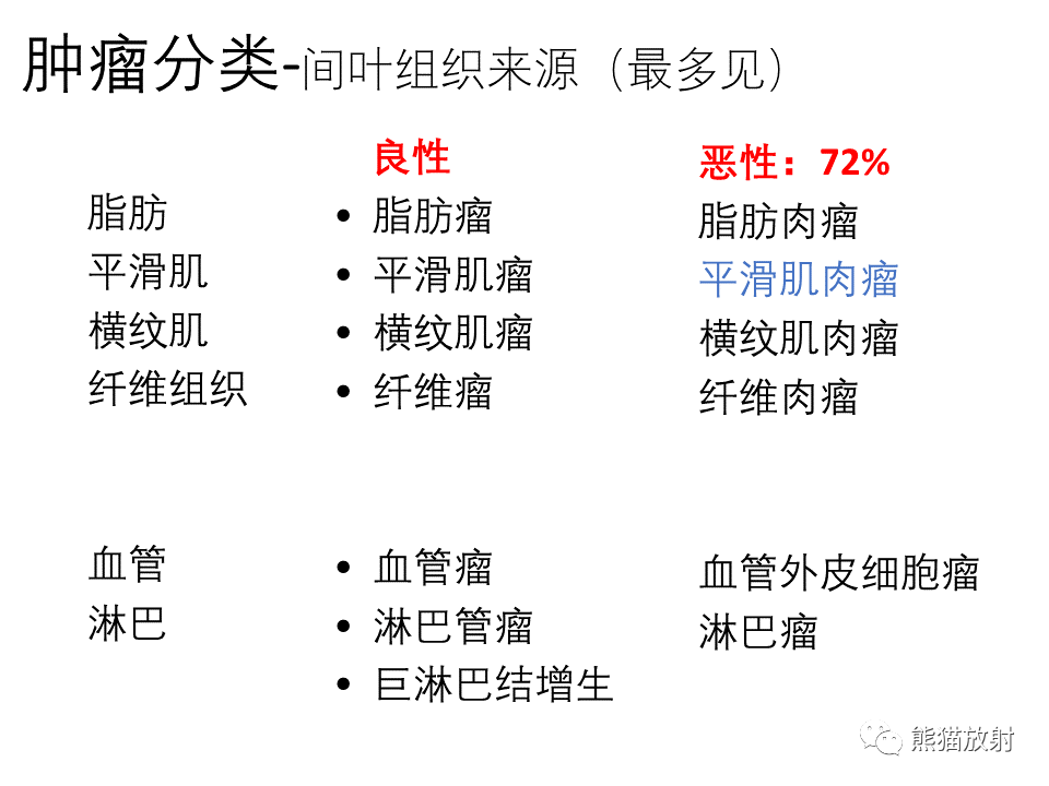 影像PPT - 【病例】腹膜后副神经节瘤 VS 平滑肌肉瘤-24