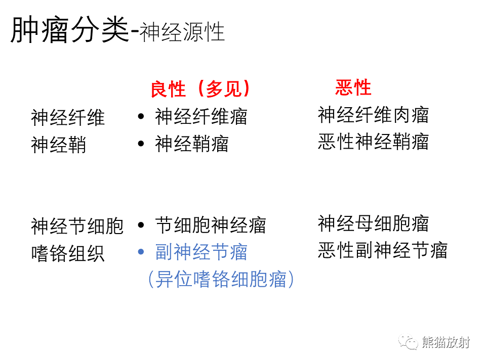 影像PPT - 【病例】腹膜后副神经节瘤 VS 平滑肌肉瘤-25