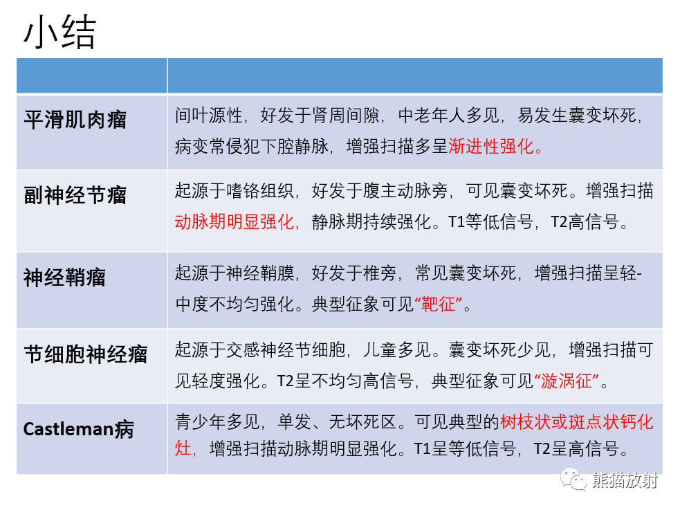 影像PPT - 【病例】腹膜后副神经节瘤 VS 平滑肌肉瘤-42