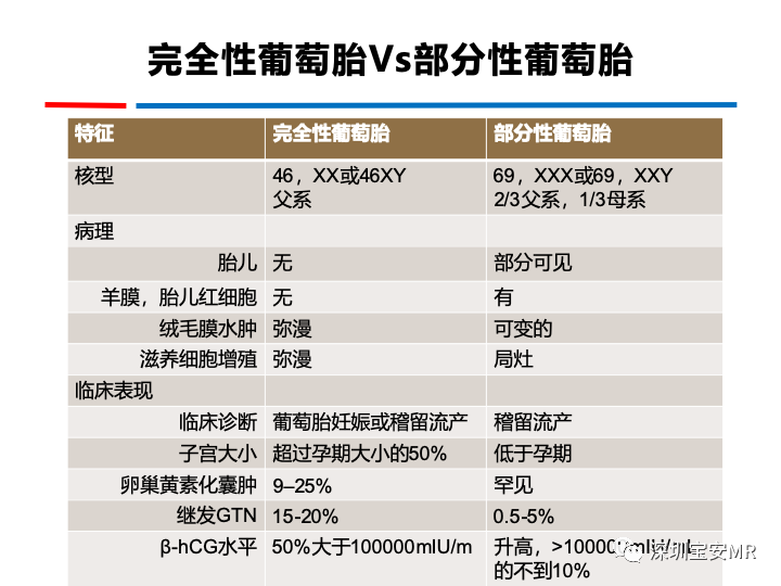 影像PPT - 【PPT】妊娠滋养细胞疾病-34