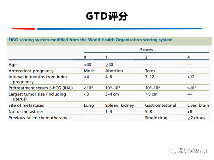 影像PPT - 【PPT】妊娠滋养细胞疾病-55