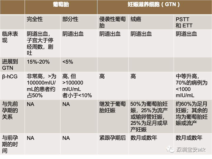 影像PPT - 【PPT】妊娠滋养细胞疾病-59