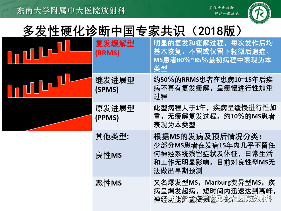 影像PPT - 【PPT】多发性硬化-10 影像PPT - 【PPT】多发性硬化-10