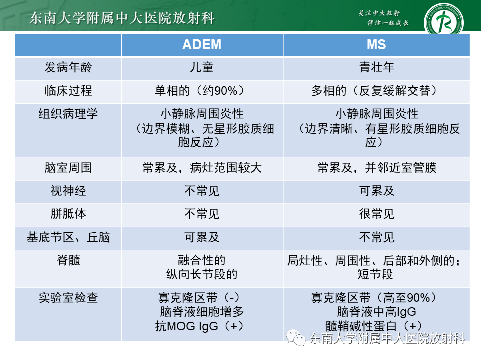 影像PPT - 【PPT】多发性硬化-45 影像PPT - 【PPT】多发性硬化-45