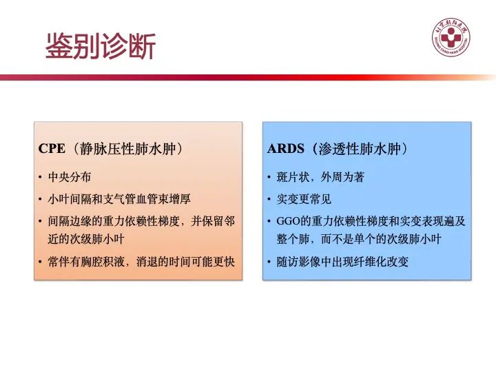 影像PPT - 【PPT】肺水肿的临床与影像-26