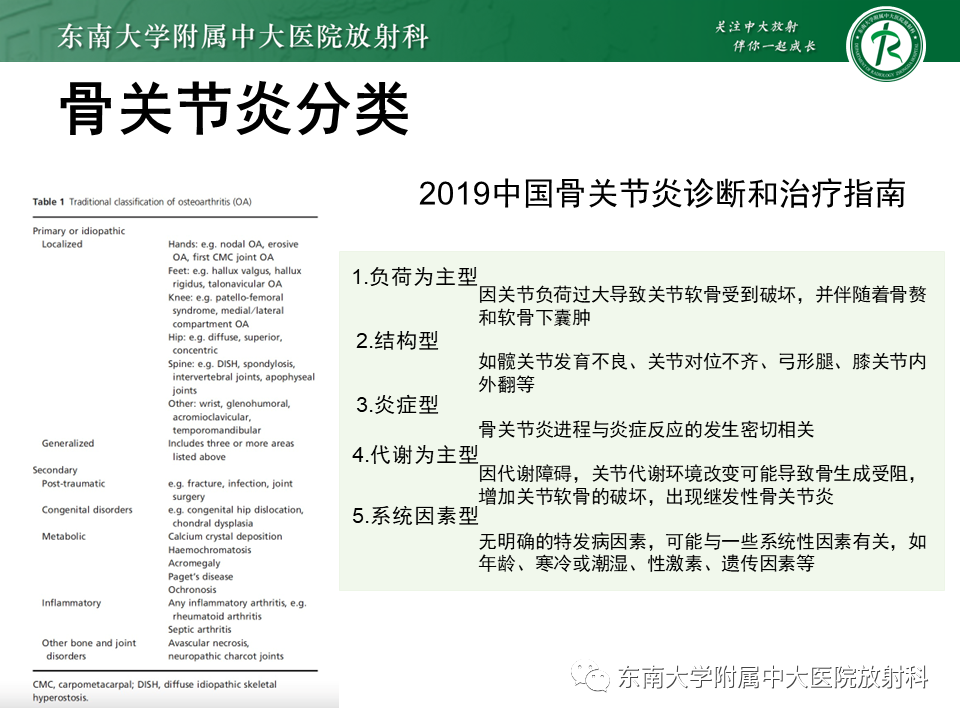 影像PPT - 【PPT】血友病性骨关节炎-10 影像PPT - 【PPT】血友病性骨关节炎-10