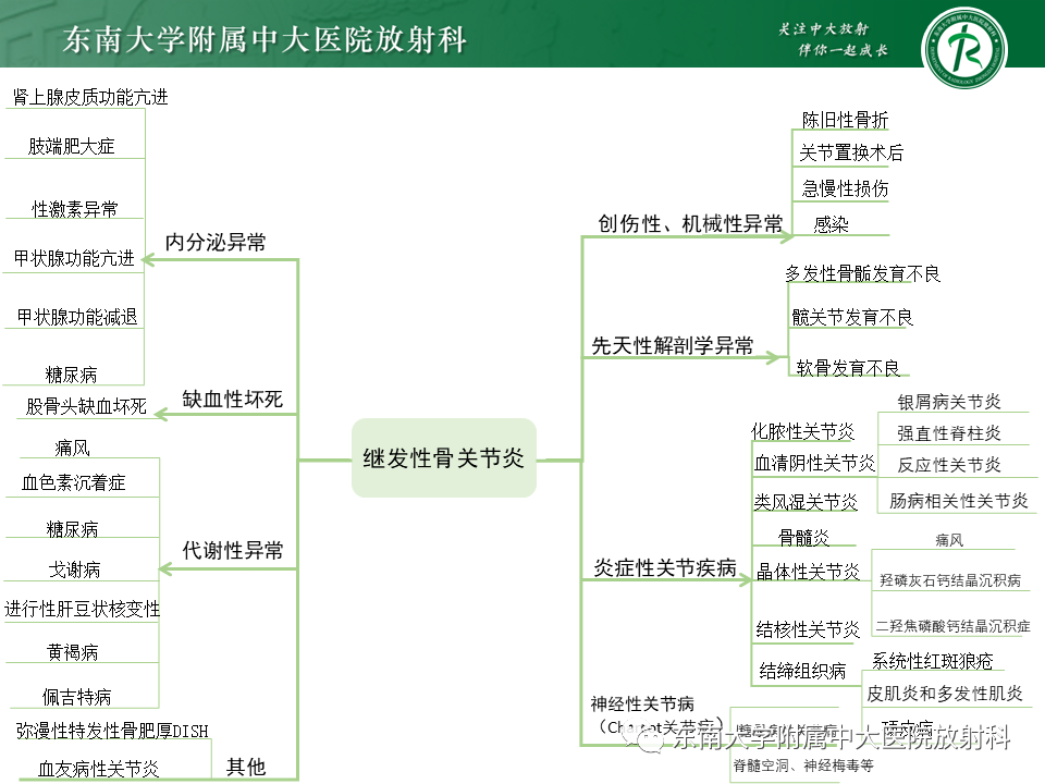 影像PPT - 【PPT】血友病性骨关节炎-12 影像PPT - 【PPT】血友病性骨关节炎-12