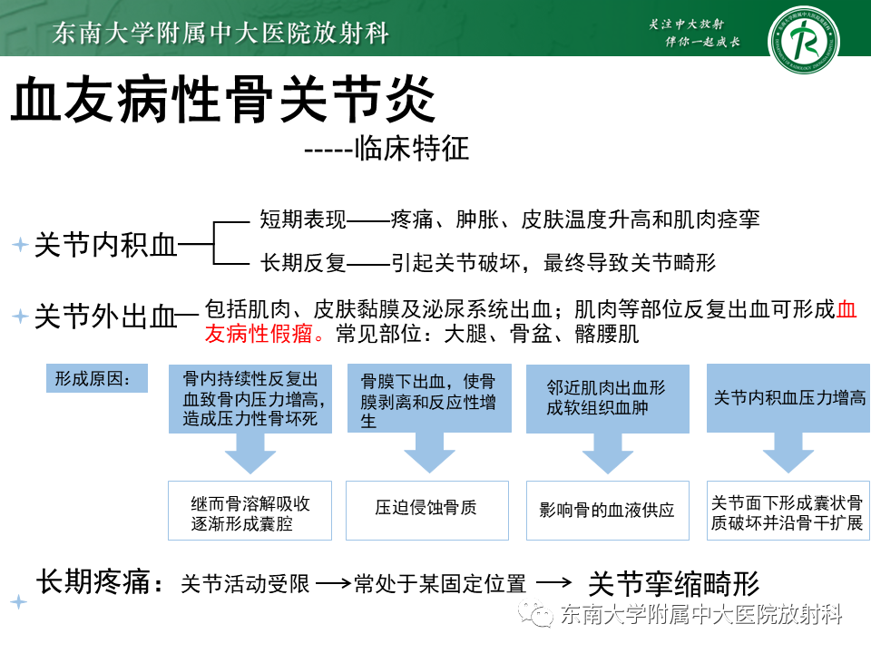 影像PPT - 【PPT】血友病性骨关节炎-18 影像PPT - 【PPT】血友病性骨关节炎-18