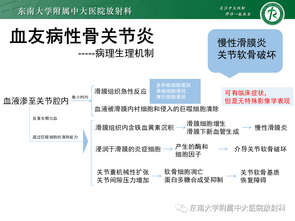 影像PPT - 【PPT】血友病性骨关节炎-17 影像PPT - 【PPT】血友病性骨关节炎-17