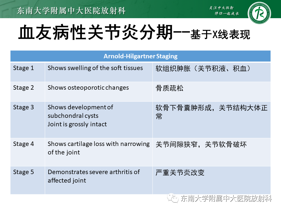 影像PPT - 【PPT】血友病性骨关节炎-21 影像PPT - 【PPT】血友病性骨关节炎-21