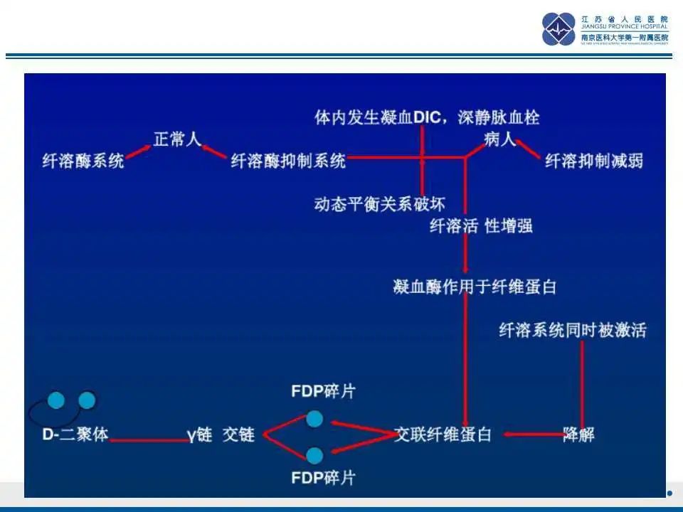 影像PPT - 【PPT】特鲁索综合征 Trousseau snydrome-15