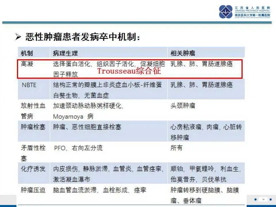 影像PPT - 【PPT】特鲁索综合征 Trousseau snydrome-20