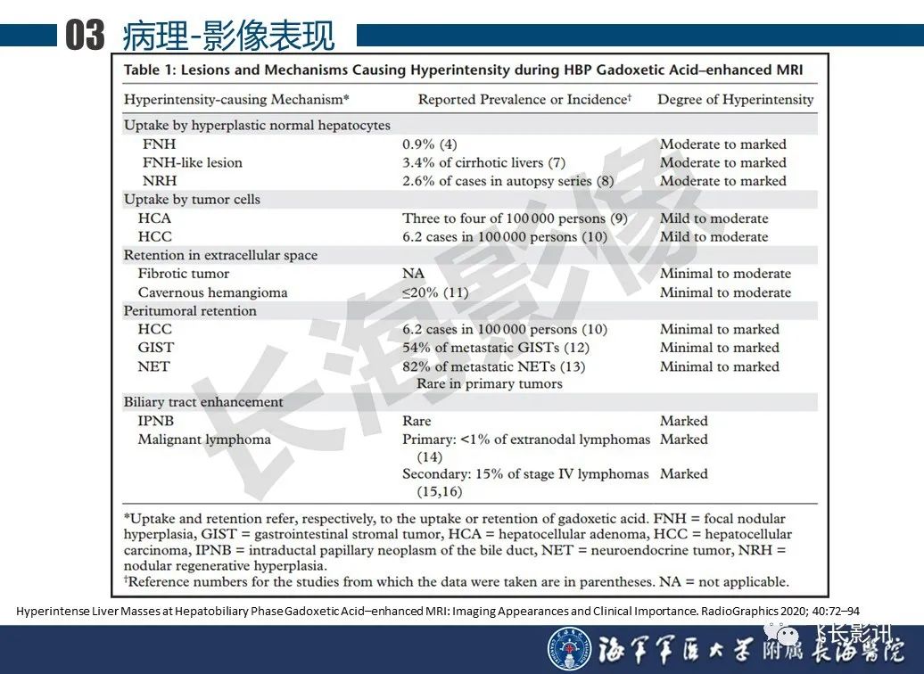 影像PPT - 【PPT】肝细胞腺瘤的影像学诊断-41