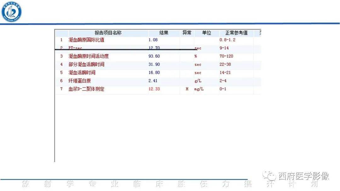 影像PPT - 【PPT】特鲁索综合征影像诊断与鉴别-3