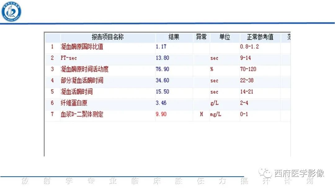 影像PPT - 【PPT】特鲁索综合征影像诊断与鉴别-7
