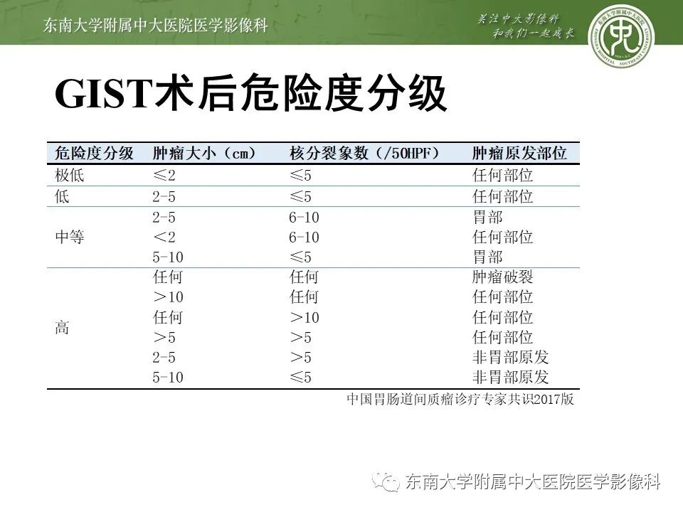 影像PPT - 【PPT】胃肠道间质瘤GIST-8