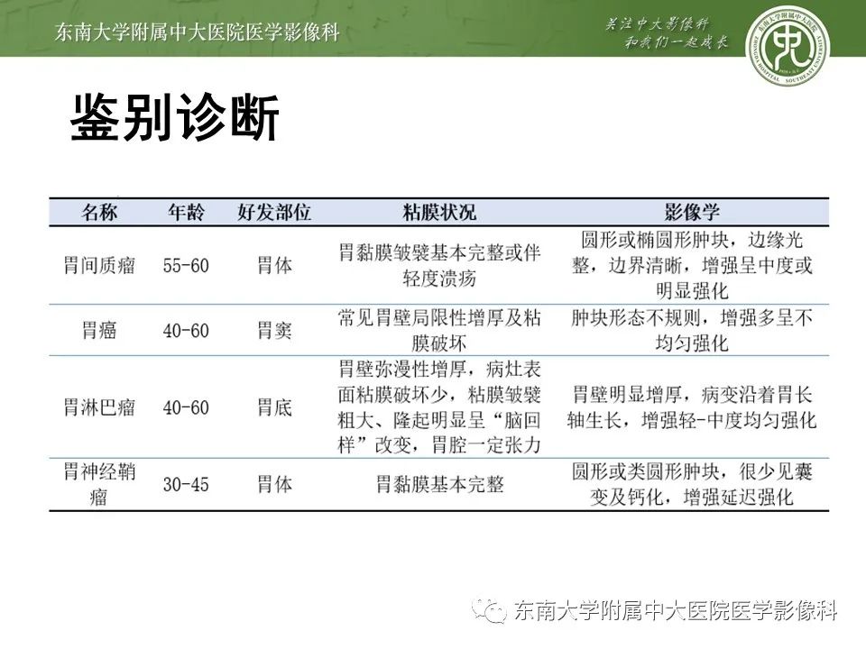 影像PPT - 【PPT】胃肠道间质瘤GIST-16