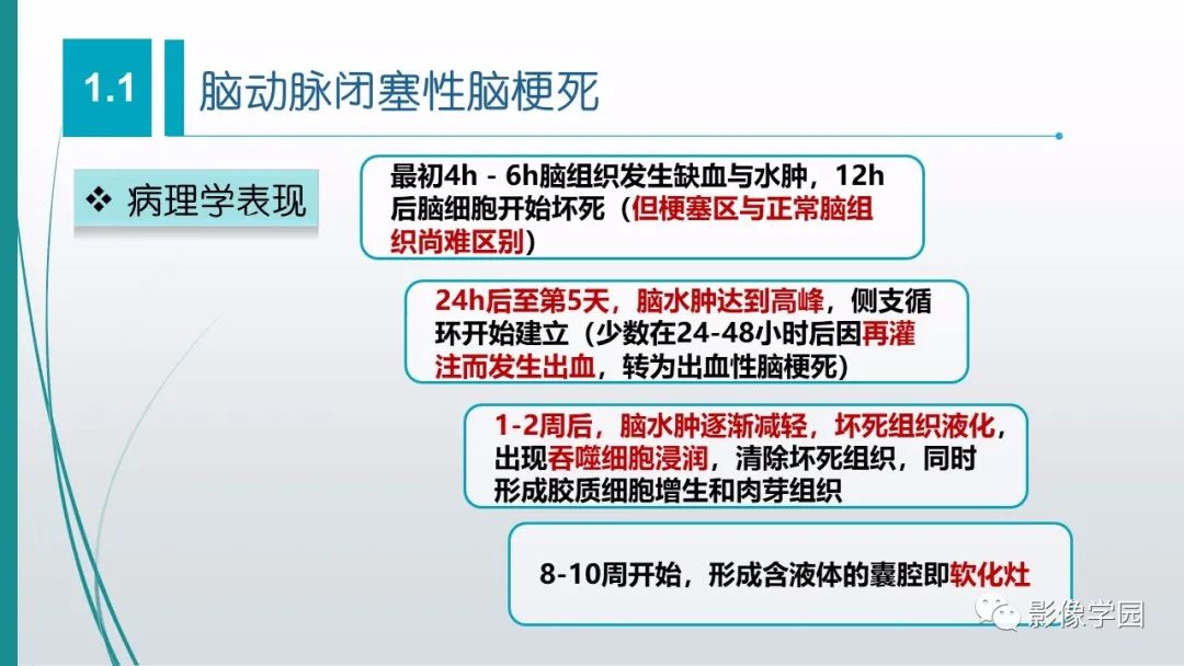 影像PPT - 【PPT】脑血管疾病的影像学诊断-7