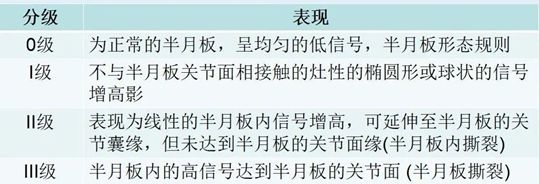 影像PPT - 【PPT】半月板损伤的影像学(MRI)分级-1 影像PPT - 【PPT】半月板损伤的影像学(MRI)分级-1