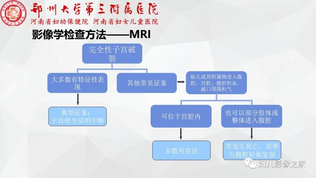 影像PPT - 【PPT】子宫破裂的影像诊断-7
