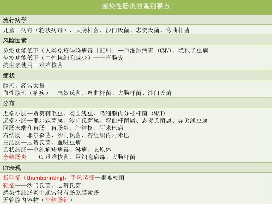 影像PPT - 【PPT】急性感染性 炎症性及缺血性肠炎的鉴别-8