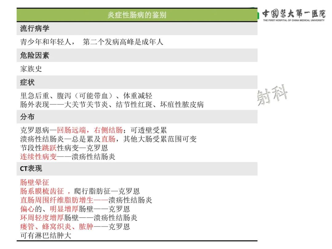 影像PPT - 【PPT】急性感染性 炎症性及缺血性肠炎的鉴别-19