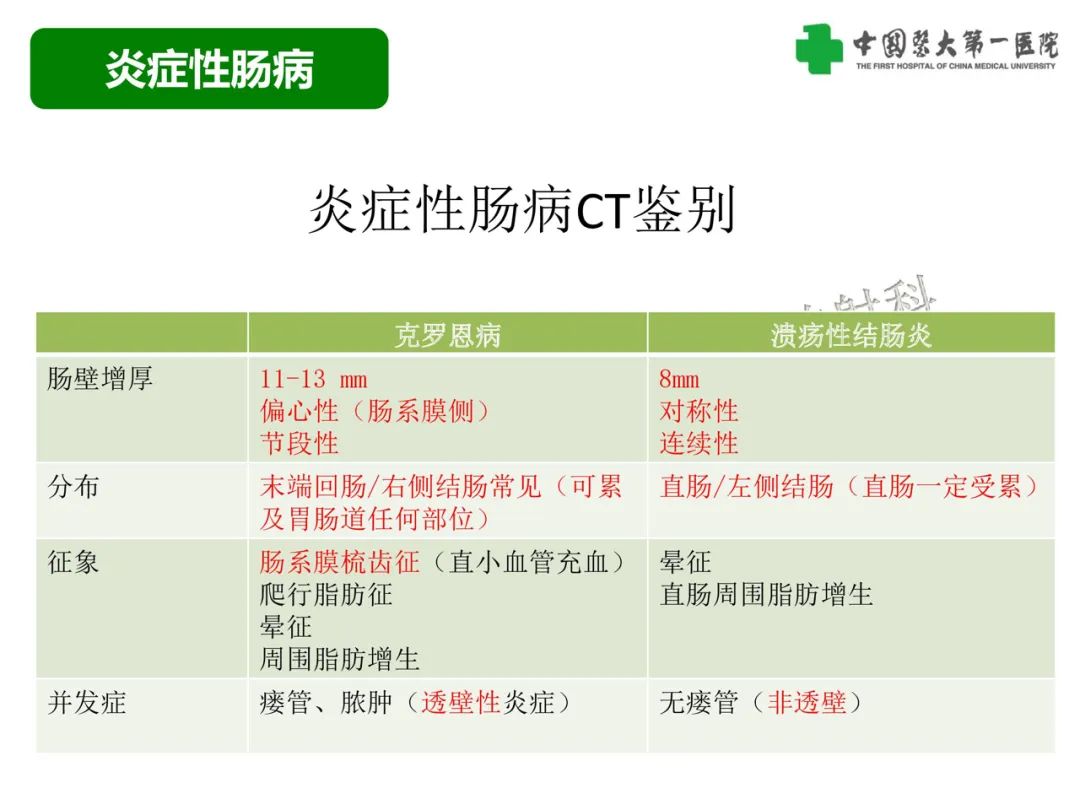 影像PPT - 【PPT】急性感染性 炎症性及缺血性肠炎的鉴别-20