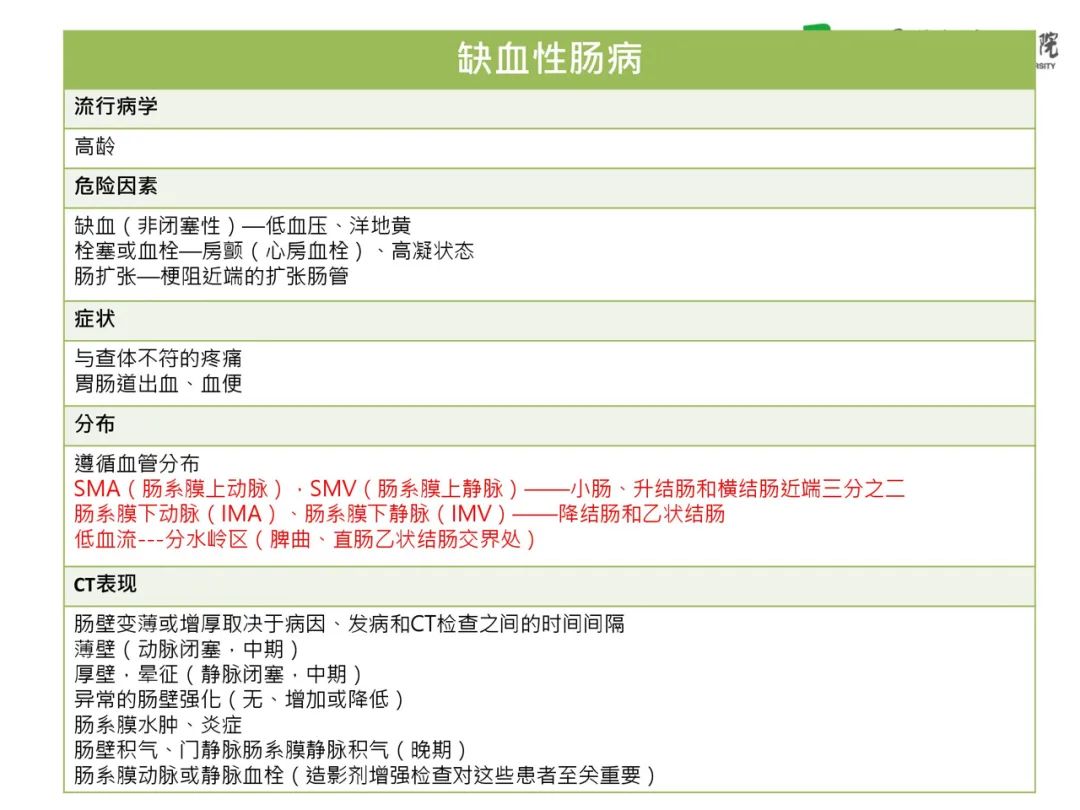 影像PPT - 【PPT】急性感染性 炎症性及缺血性肠炎的鉴别-28