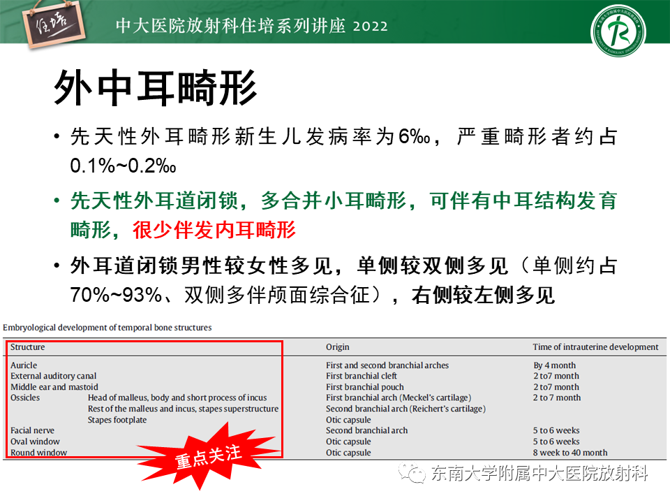 影像PPT - 【PPT】耳颞部发育异常影像评估-42