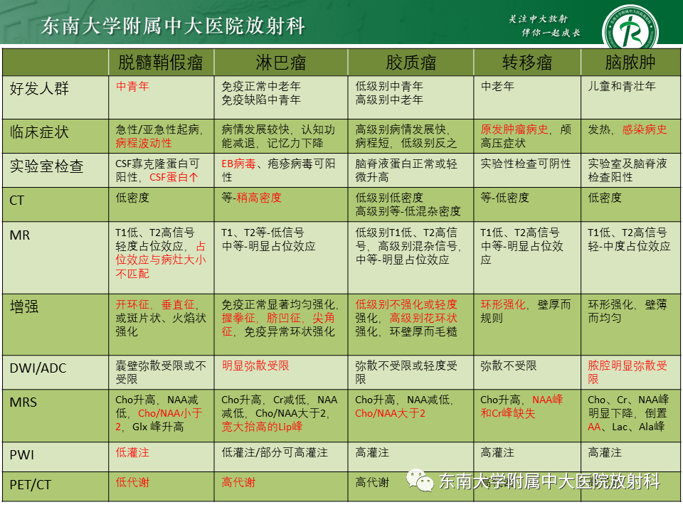 影像PPT - 【PPT】2022.07.08 神经系统疾病——脱髓鞘假瘤-74 影像PPT - 【PPT】2022.07.08 神经系统疾病——脱髓鞘假瘤-74
