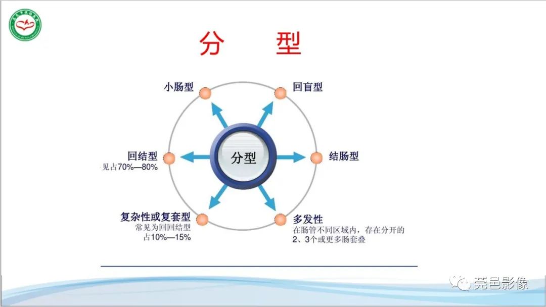 影像PPT - 【PPT】肠套叠的影像诊断-7