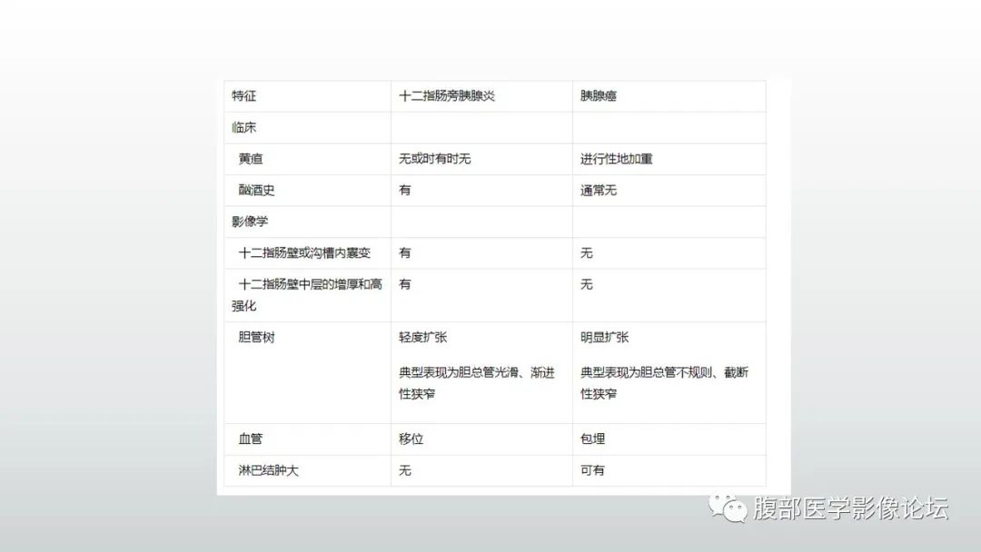 影像PPT - 【PPT】异位胰腺影像诊断-42
