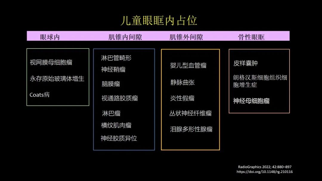 影像PPT - 【PPT】儿童眼眶肿瘤和肿瘤样病变的影像诊断-6 影像PPT - 【PPT】儿童眼眶肿瘤和肿瘤样病变的影像诊断-6