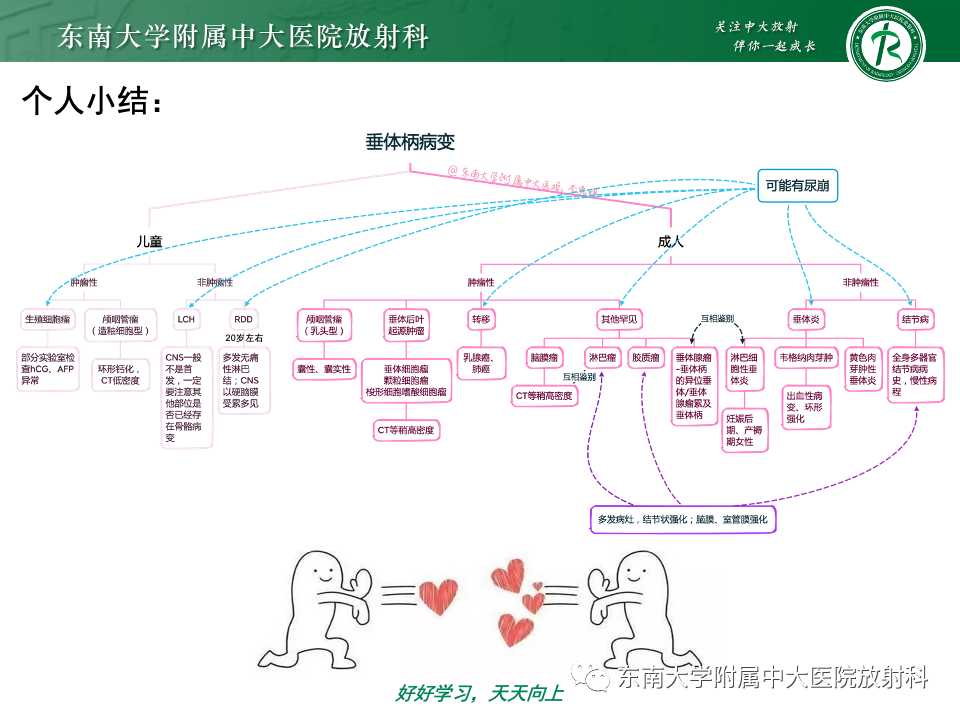 影像PPT - 【PPT】垂体柄病变的影像诊断-45