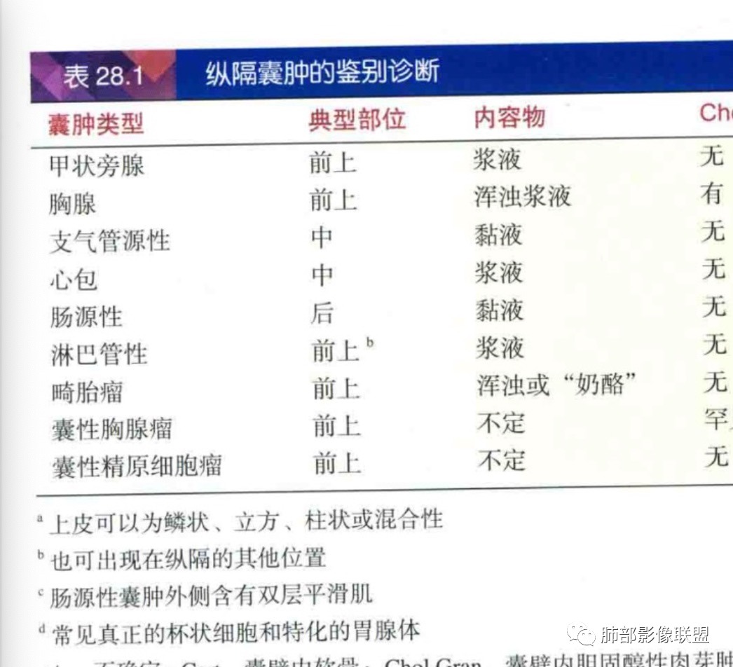 影像PPT - 【病例】年轻女性前纵隔囊变的胸腺瘤1例CT-95 影像PPT - 【病例】年轻女性前纵隔囊变的胸腺瘤1例CT-95