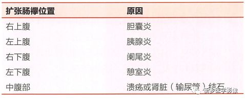 影像PPT - 如何辨识肠梗阻-1