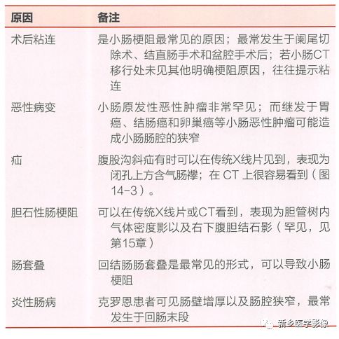 影像PPT - 如何辨识肠梗阻-5