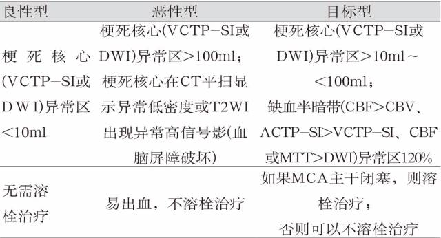影像PPT - 急性脑梗死 CT MRI读片要点-8 影像PPT - 急性脑梗死 CT MRI读片要点-8