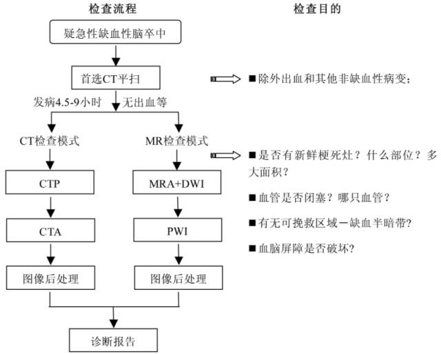 影像PPT - 急性脑梗死 CT MRI读片要点-7 影像PPT - 急性脑梗死 CT MRI读片要点-7