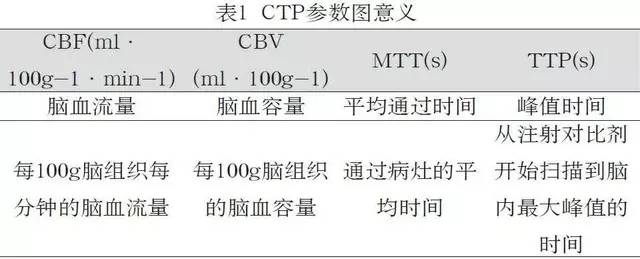 影像PPT - 急性脑梗死 CT MRI读片要点-2 影像PPT - 急性脑梗死 CT MRI读片要点-2