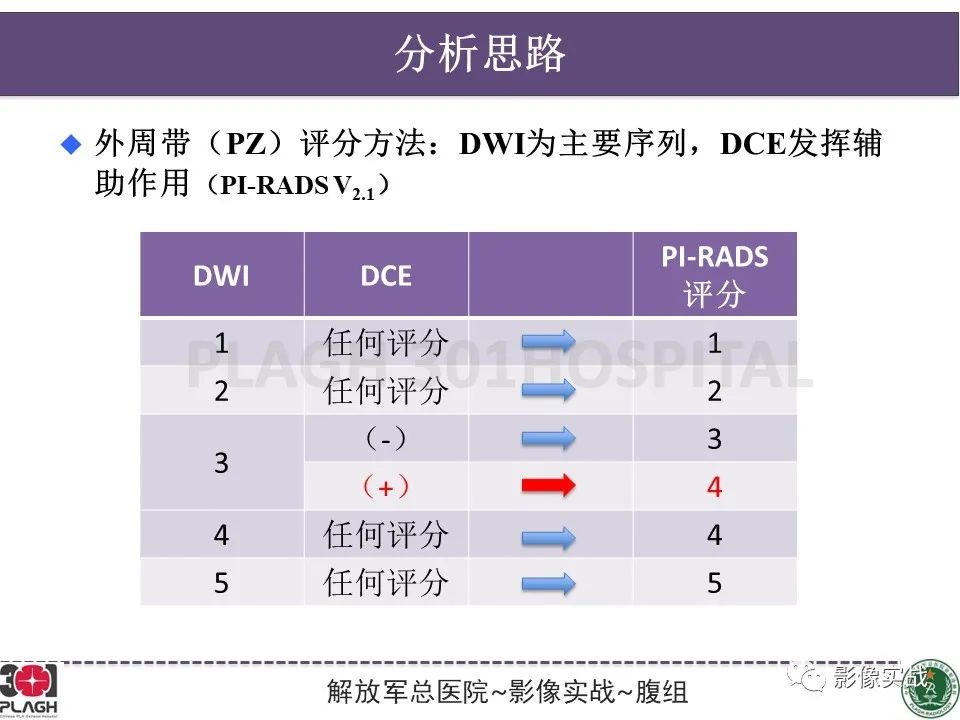 影像PPT - 【病例】前列腺癌PI-RADS评分1例MR-14