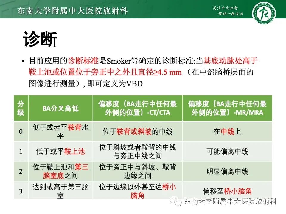 影像PPT - 【PPT】椎基底动脉延长扩张症-9
