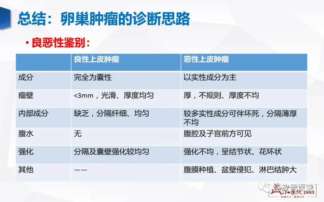 影像PPT - 【PPT】卵巢肿瘤-39