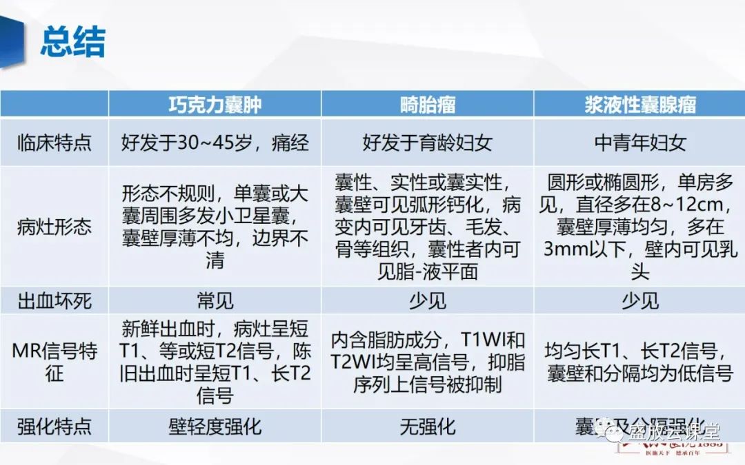 影像PPT - 【PPT】卵巢肿瘤-42