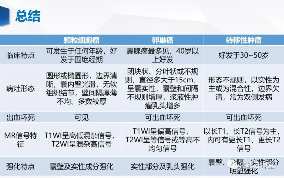 影像PPT - 【PPT】卵巢肿瘤-43