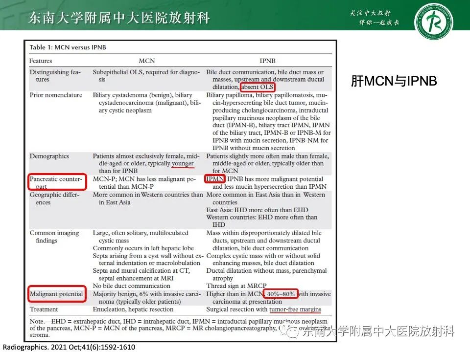 影像PPT - 【PPT】黏液性囊性肝胆肿瘤-24 影像PPT - 【PPT】黏液性囊性肝胆肿瘤-24