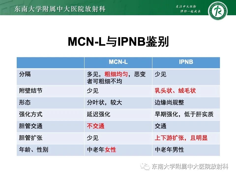 影像PPT - 【PPT】黏液性囊性肝胆肿瘤-25 影像PPT - 【PPT】黏液性囊性肝胆肿瘤-25