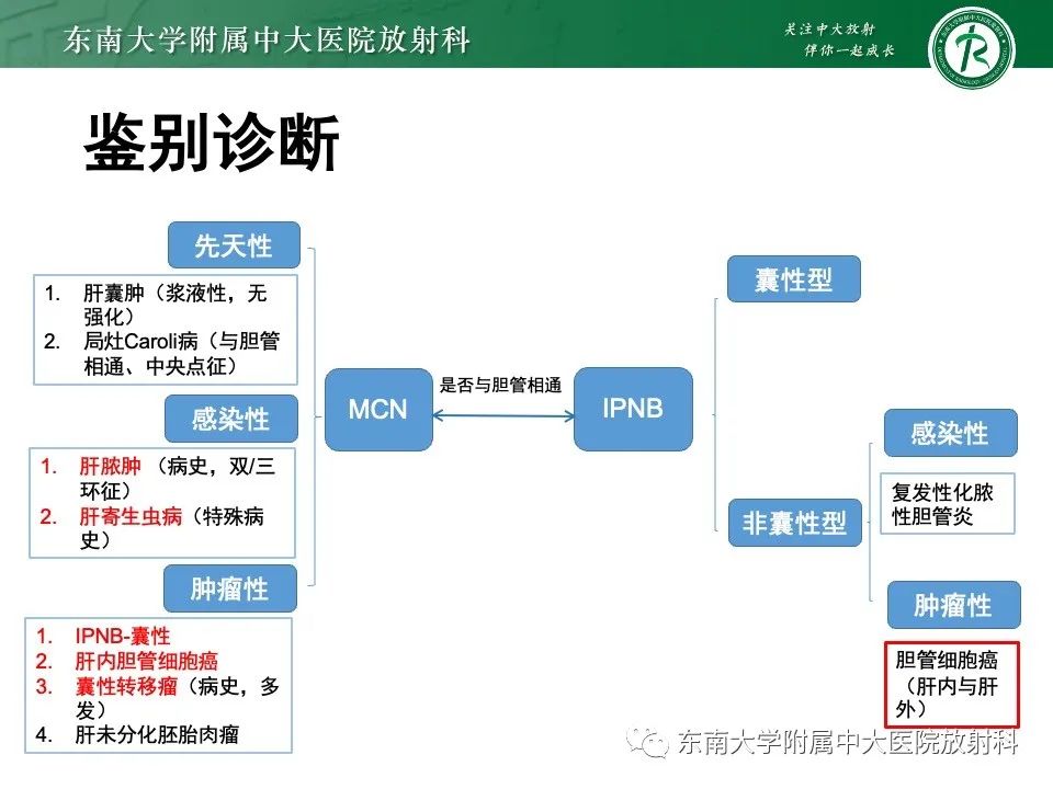 影像PPT - 【PPT】黏液性囊性肝胆肿瘤-26 影像PPT - 【PPT】黏液性囊性肝胆肿瘤-26