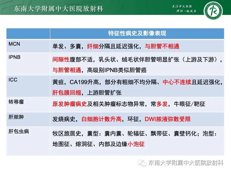 影像PPT - 【PPT】黏液性囊性肝胆肿瘤-49 影像PPT - 【PPT】黏液性囊性肝胆肿瘤-49