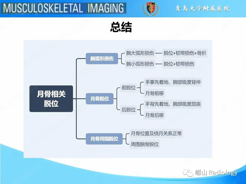 影像PPT - 【PPT】月骨脱位-24